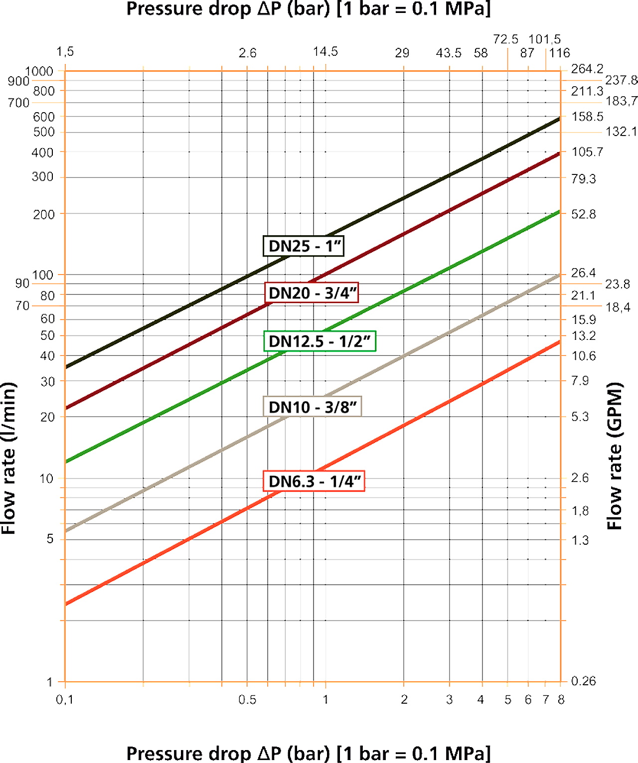 526-dn20-oilflowlmin-gpmuk-new-cejn.jpg